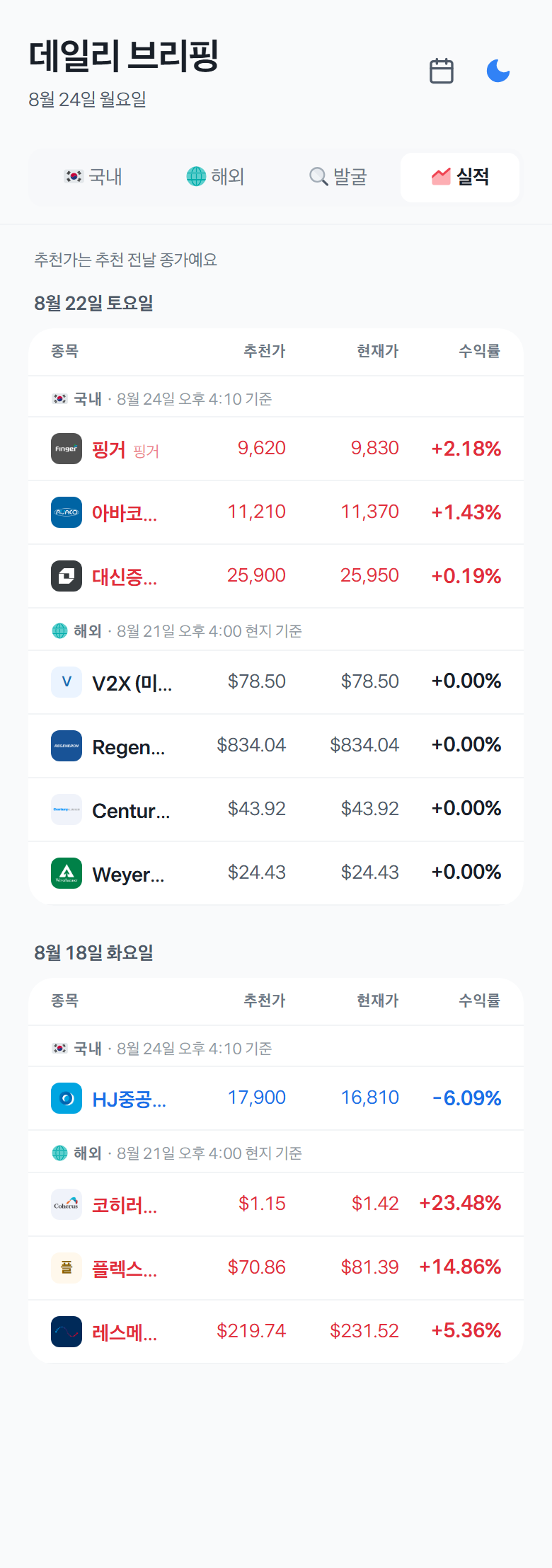 실적
